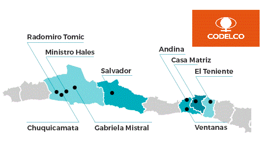 OPM3 Codelco